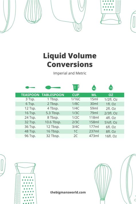 tablespoons in liter