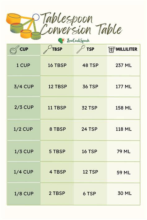 tablespoons to mls conversion