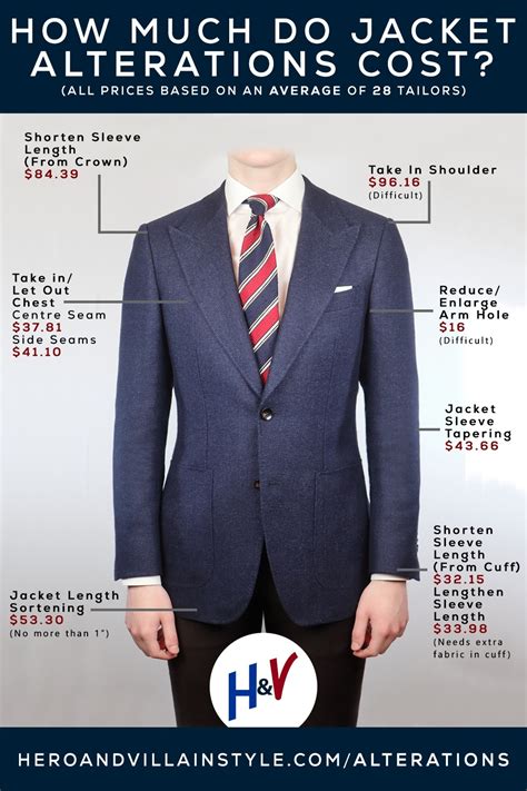 tailor prices