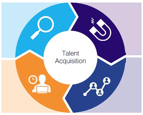 talent acquisition careers