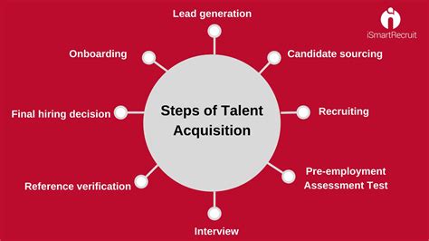 talent acquisition job