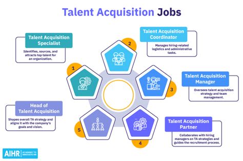 talent acquisition positions