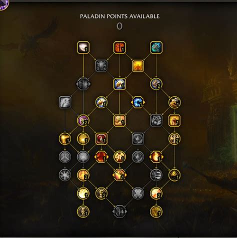 talent tree retribution paladin