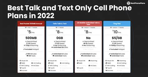 talk and text only phones