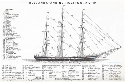 tall ship rigging diagram Doc