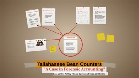tallahassee-bean-counters-solution Ebook PDF