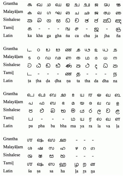 tamil malayalam letter pdf Reader