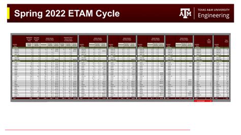tamu etam results