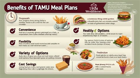 tamu meal plan balance