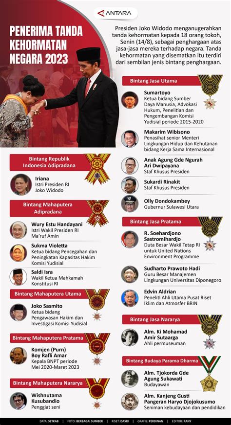 tanda kehormatan knil Reader