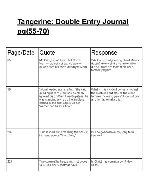 tangerine double entry journal answers Epub