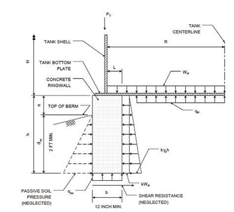 tank foundation design example Reader