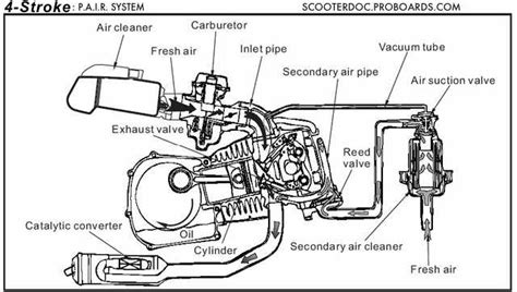 tao tao 50 engine diagram PDF