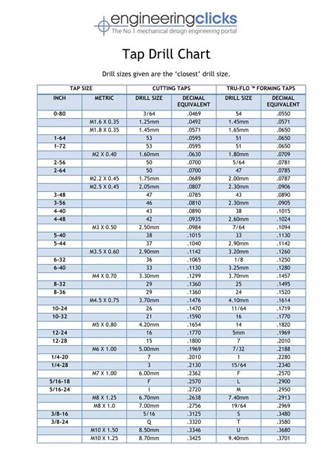 Tap Drill Size Chart Inches