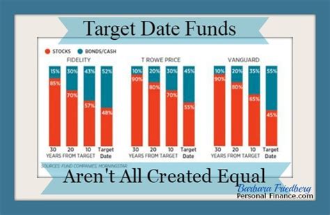 target date fund fidelity