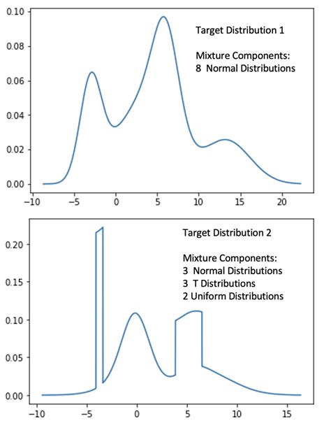 target distribution application