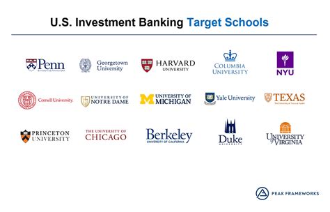 target schools for finance