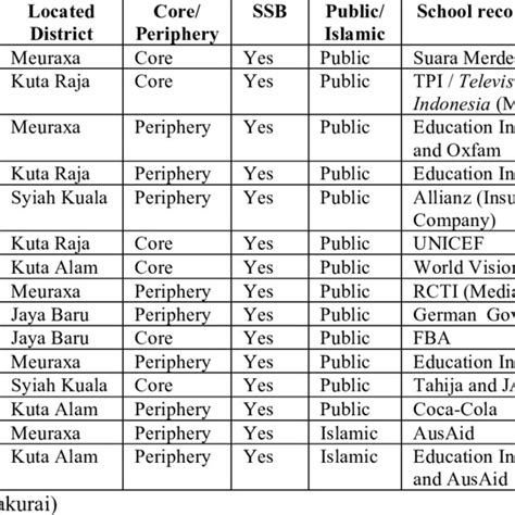 targeted schools 2024 list