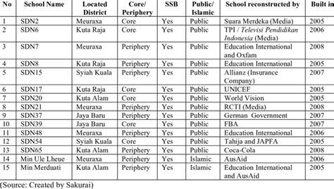 targeted schools list 2024 connecticut
