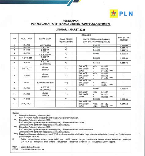 tarif dasar listrik pln Kindle Editon