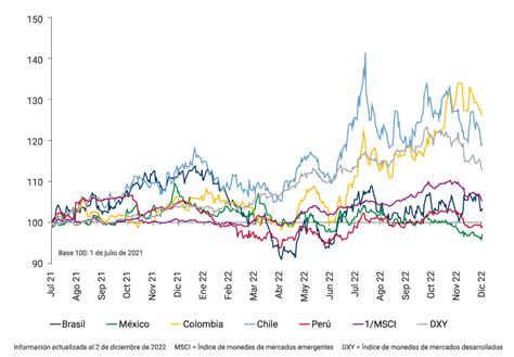 tasa de cambio peso colombiano