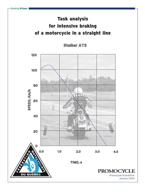 task analysis for intensive braking of a motorcycle in a promocycle Reader