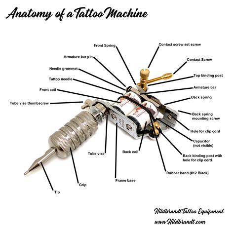 tattoo machine diagram pdf PDF