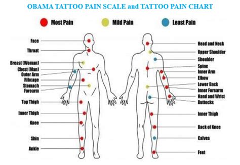 Tattoo Pain Chart Hand