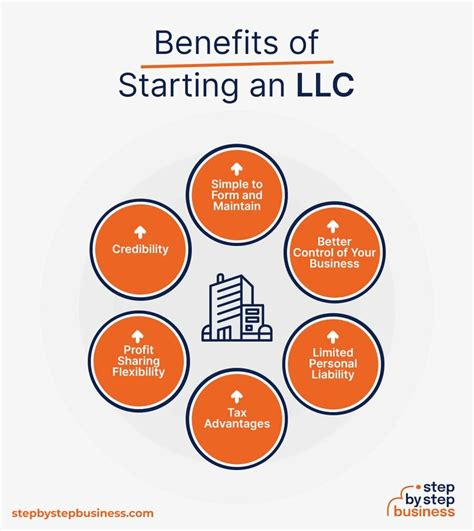 tax advantages of llc