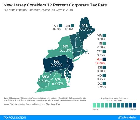 taxation in new jersey