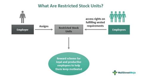 taxation of restricted stock units