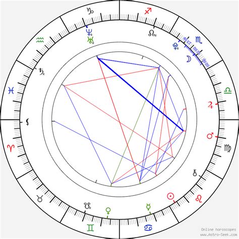 Taylor Momsen Natal Chart