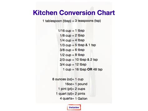 tbls to cups conversion