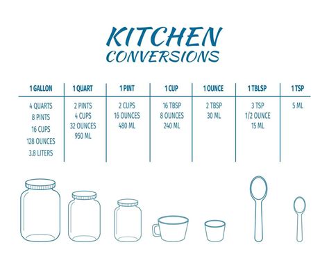 tbsp: The Standard Unit for Measuring Culinary Ingredients