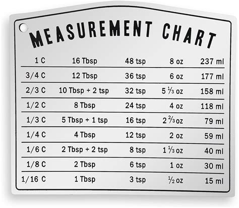 tbsp in 8 oz: Measuring Equivalents and Applications