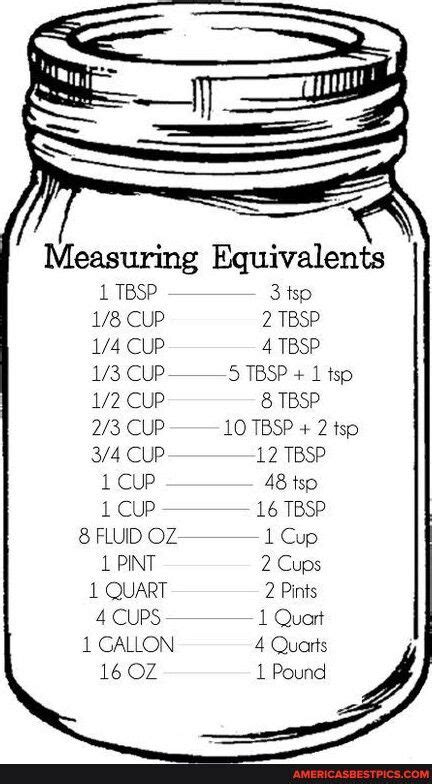 tbsp in a gallon: The Complete Guide to Equivalents and Conversions