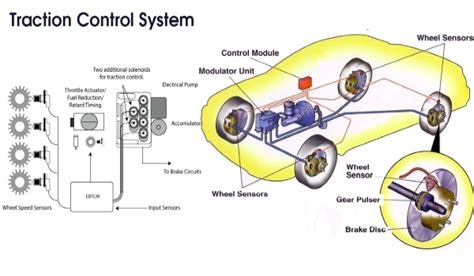 tcs meaning car