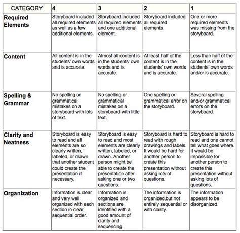 teachers college reading and writing project rubrics Reader