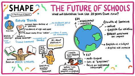 teaching about the future teaching about the future Reader
