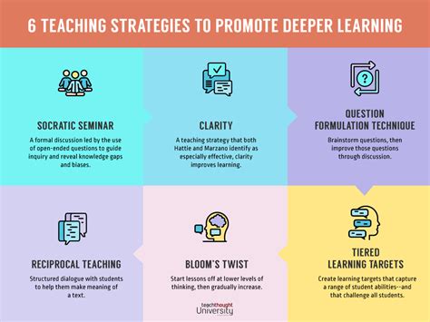 teaching how learn learning strategies Doc