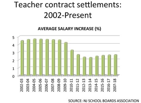 teaching salary new jersey