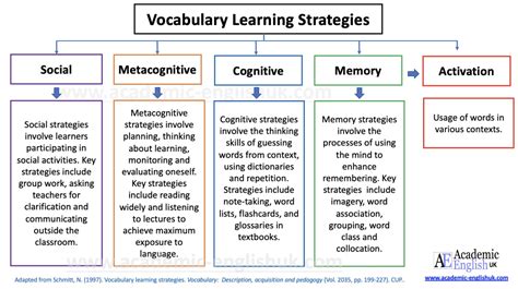 teaching vocabulary strategies and techniques Reader