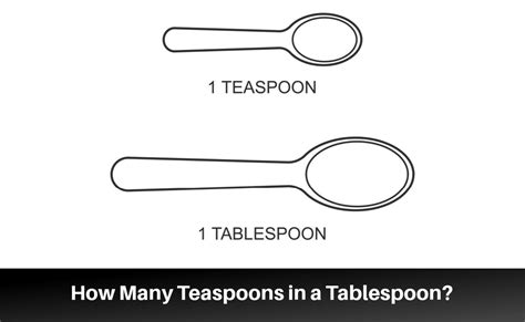 teaspoon 1 imp tsp in