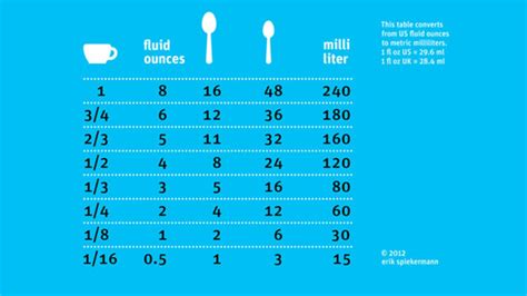 teaspoon milliliter conversion