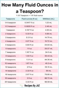 teaspoon to fluid ounces