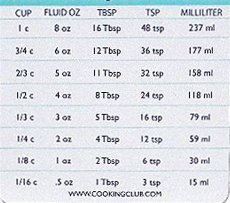 teaspoon to ounce conversion