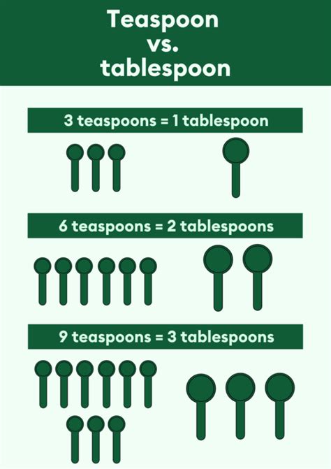 teaspoon to table spoon