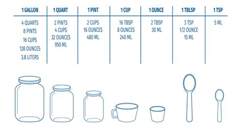 teaspoons in a gallon