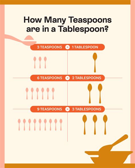 teaspoons in a tablespoon