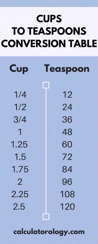 teaspoons to cups conversion